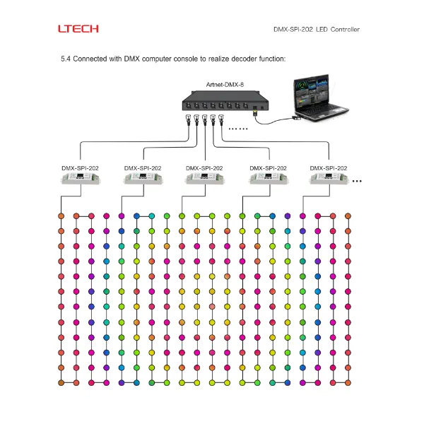 DMX to SPI Converter, OLED Display, 5/12/24V DC DMX-SPI-202  LTECH DMX Controller